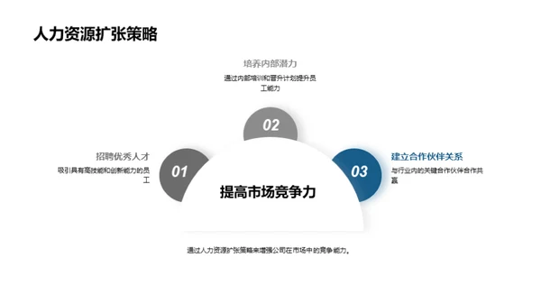 赋能公司增长