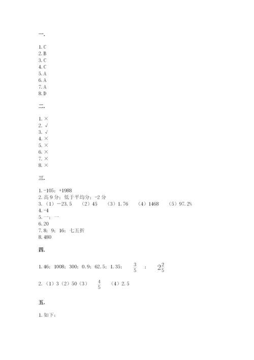 最新北师大版小升初数学模拟试卷附答案ab卷.docx