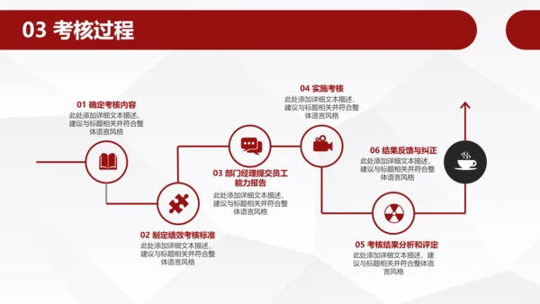 员工团队绩效考核管理PPT模板
