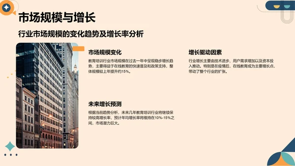 橙色简约风教育培训行业年终总结PPT模板