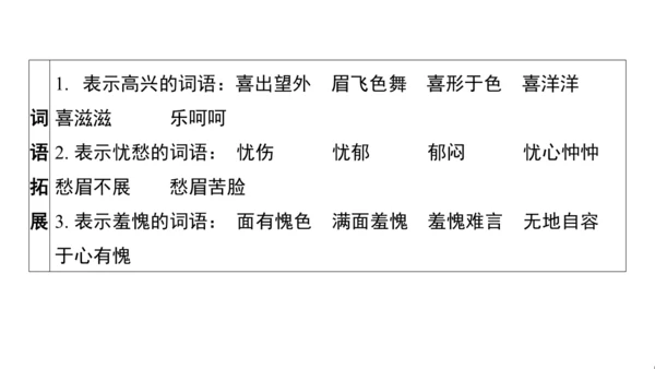 统编版语文四年级上册第五 六单元核心知识梳理课件