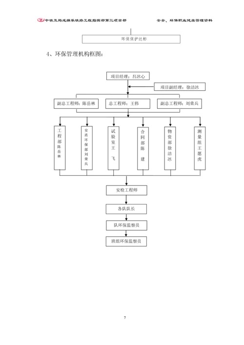 安全环境职业健康.docx