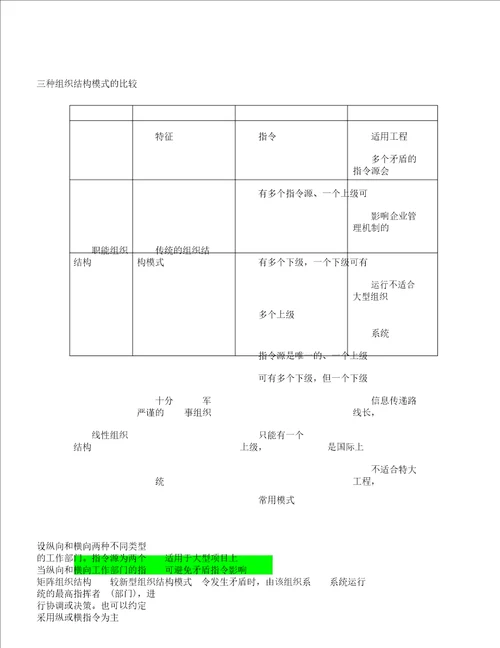 二建施工管理学习讲义及重点笔记范文精华计划