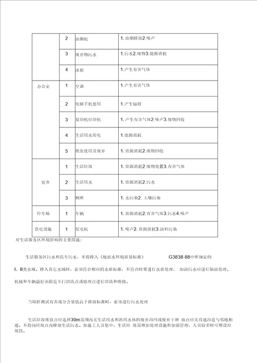 环境保护监理实施细则