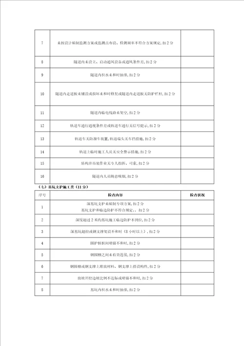 施工现场安全生产文明与质量施工检查记录表模板