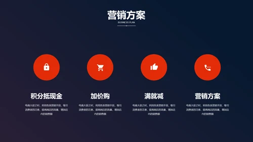 电商网购方案营销策划PPT模板