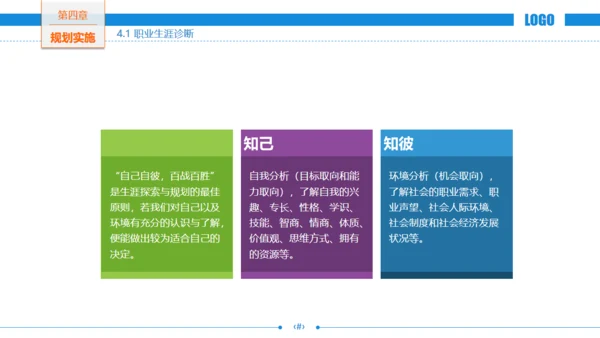 职场发展商务风职业规划通用PPT模板