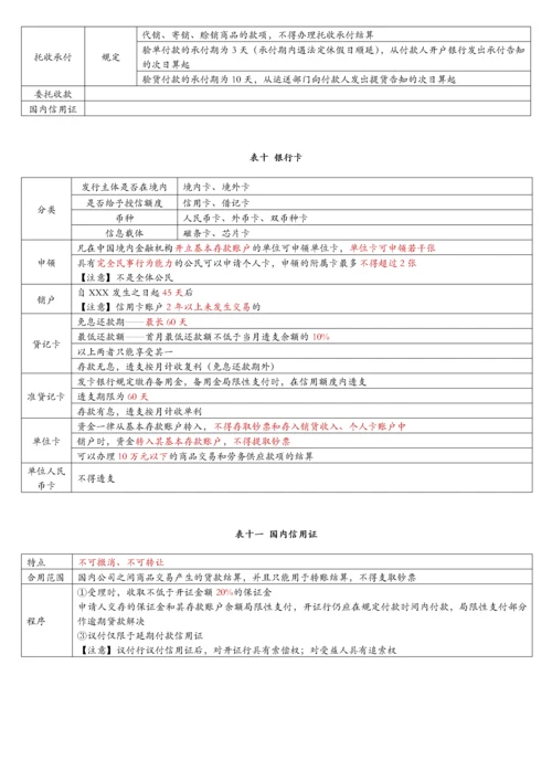 财经法规第二章支付结算法律制度表格归纳.docx