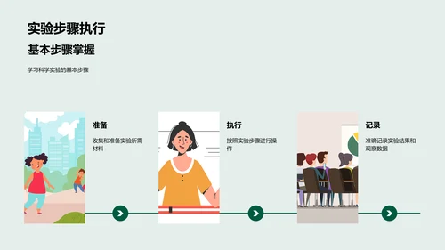 初中科学实验课