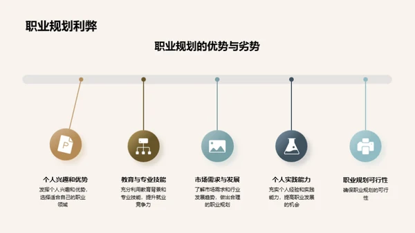 规划之道：职业与就业