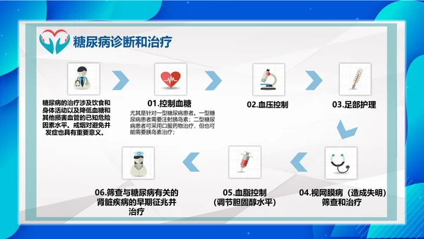 世界糖尿病日医院内分泌科通用PPT模板