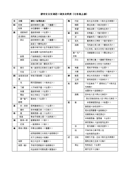 初中文言文常用词语大全(精校排版)