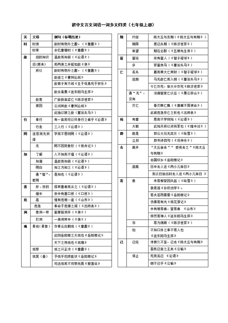 初中文言文常用词语大全(精校排版)