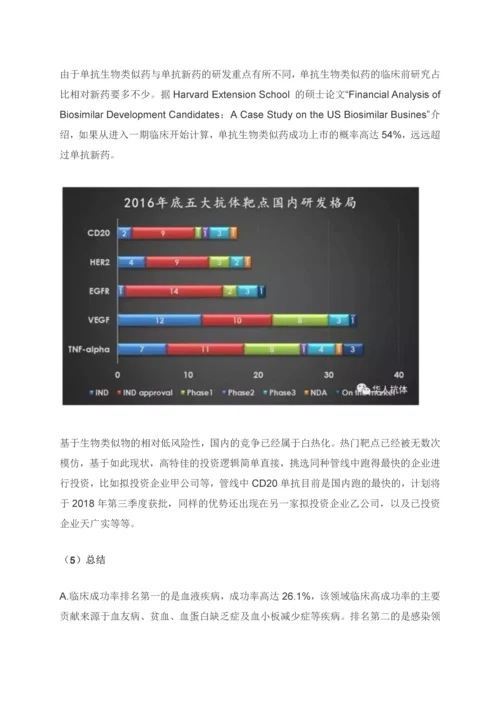 创新药投资的策略及市场分析.docx