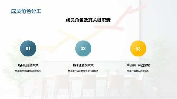 探索卓越团队之路