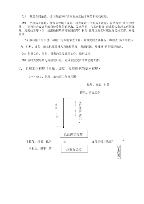 市政道路监理规划