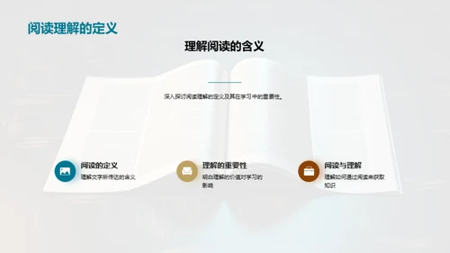 阅读理解掌控攻略