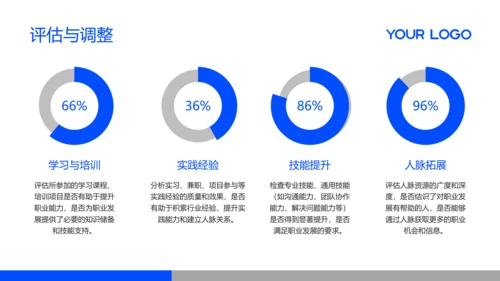 蓝色简约风大学生职业发展规划PPT