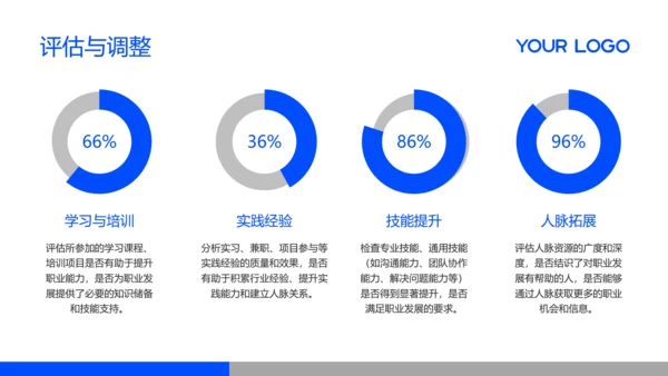 蓝色简约风大学生职业发展规划PPT