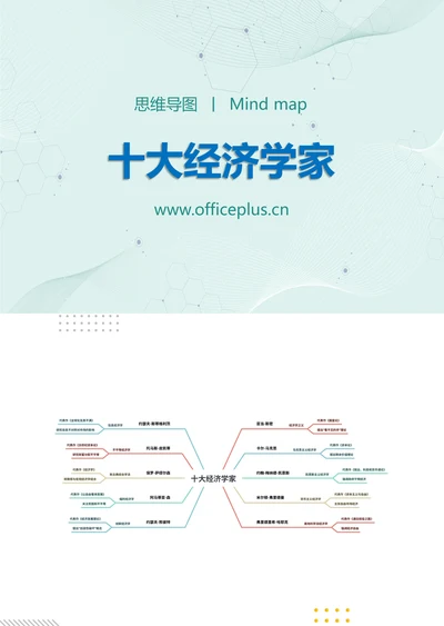 十大经济学家知识分享思维导图