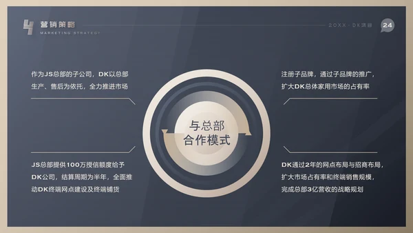 市场营销项目方案PPT模板