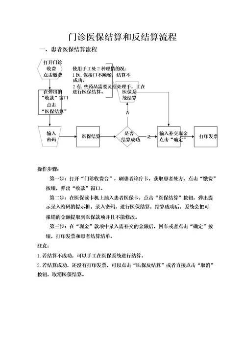 门诊医保结算和反结算流程