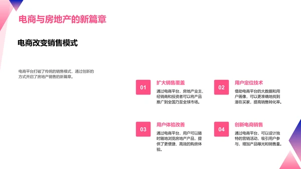 电商改变房产销售