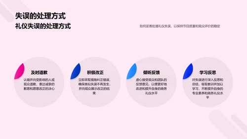 主持人商务礼仪提升