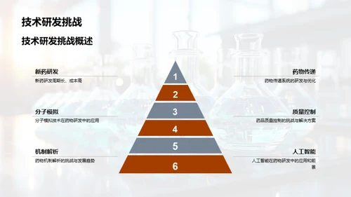 化学研究未来展望