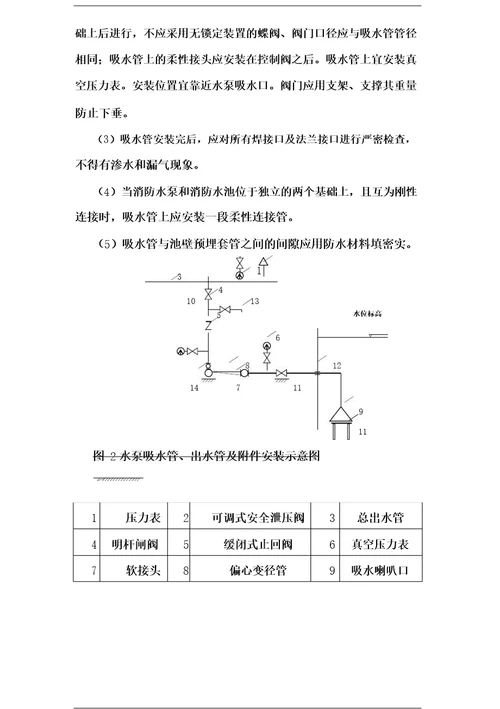 消火栓自动喷水灭火系统施工方案