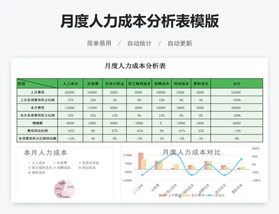 月度人力成本分析表模版