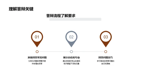 硕士答辩赢在起跑线