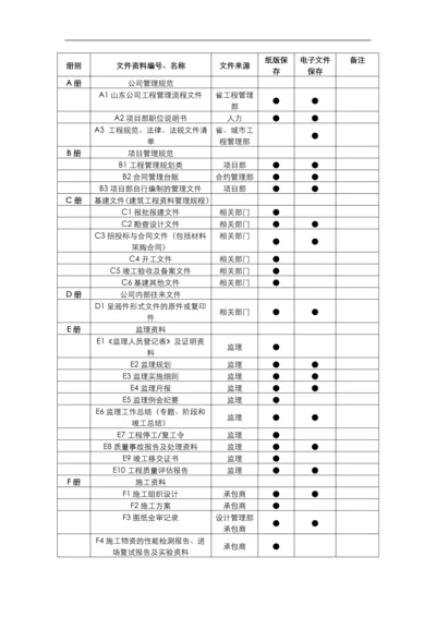 现场文件资料归档分类表.docx