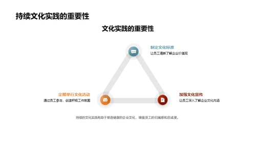 领导力塑造企业文化