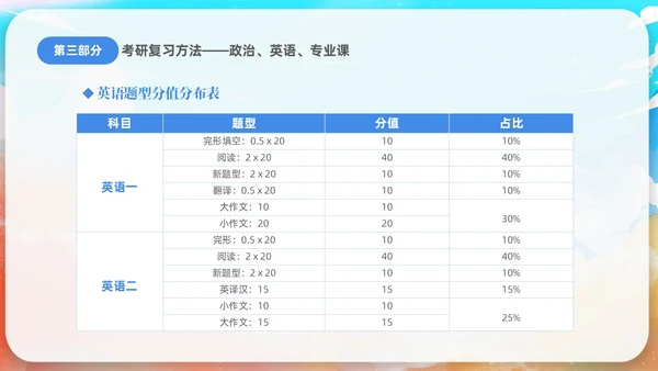 蓝色水彩插画风考研经验分享课件PPT