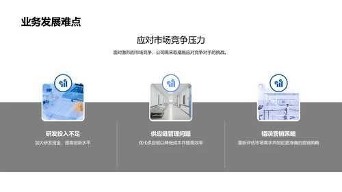 业务年度报告PPT模板