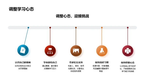 疫情下的线上学习