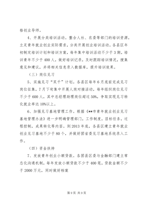 共青团工作重点 (4).docx