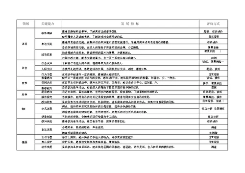 常州市幼儿园保教质量评估体系