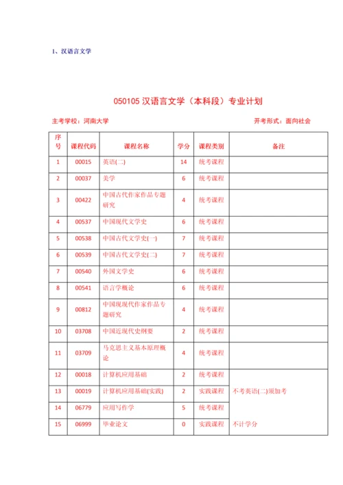 2023年河南自考本科和自考专科可以一起考吗？.docx