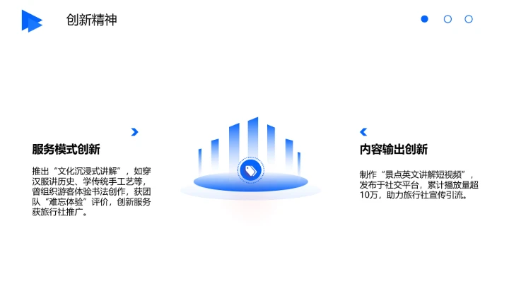 英语专业大学生求职综合能力展示职业生涯规划通用PPT模版