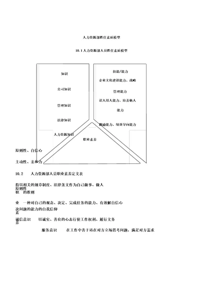 人力资源部胜任素质模型