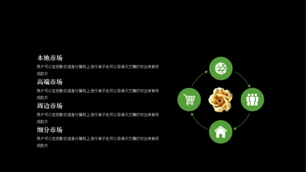 商业BP创业融资计划书通用PPT模板
