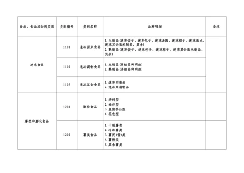 32类食品分类目录.docx