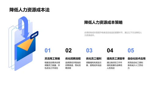 电商活动人力资源优化PPT模板