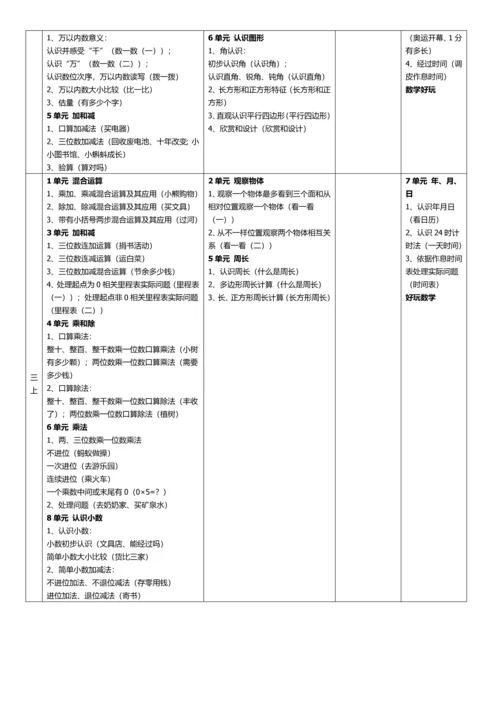 北师大版义务教育小学数学教材知识综合体系整理.docx