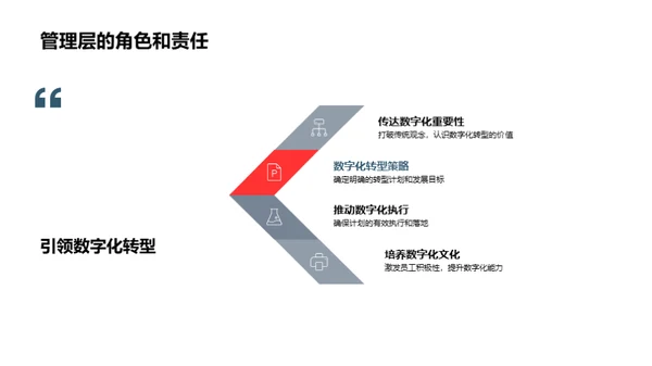 实现数字化转型