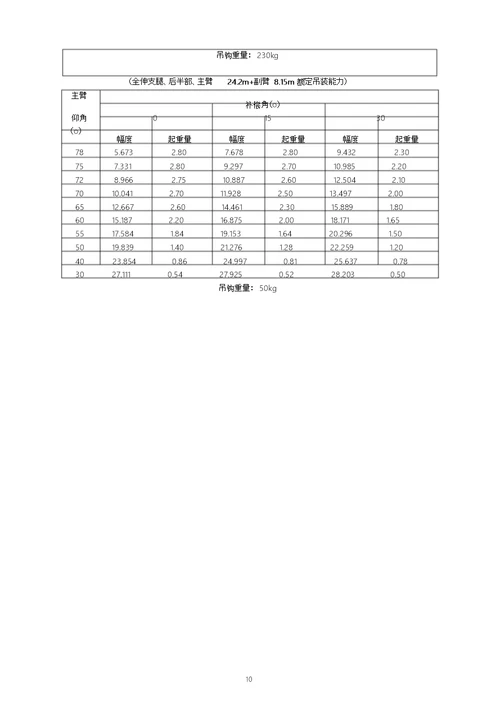 汽车吊装专项施工方案