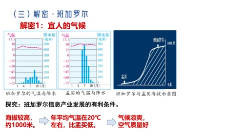 人文地理上册 3.6 不同类型的城市 课件（共19张PPT）