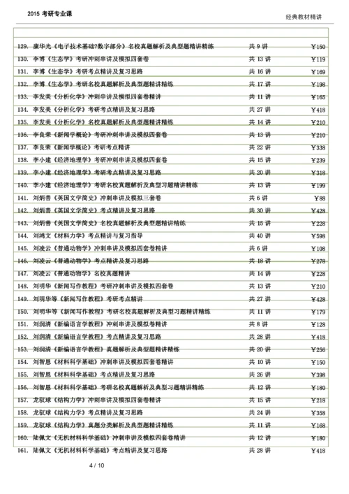 考研专业课440个.docx